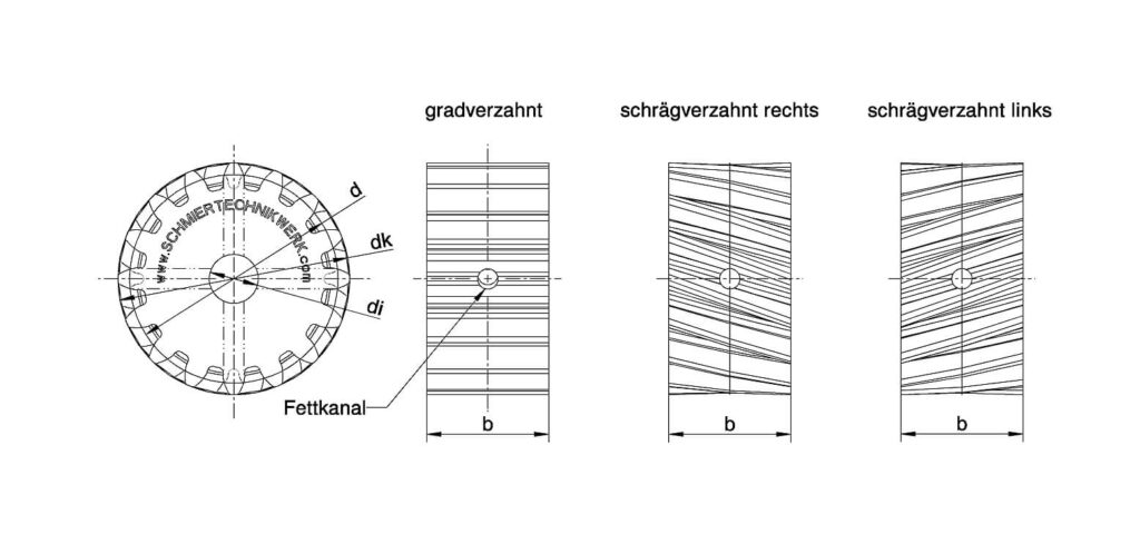 Schmierzahnrad Maße